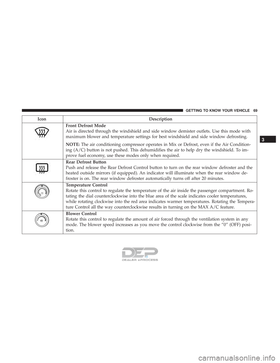 JEEP RENEGADE LATITUDE 2017 Manual PDF Front Defrost Mode
Air is directed through the windshield and side window demister outlets. Use this mode with
maximum blower and temperature settings for best windshield and side window defrosting.
N