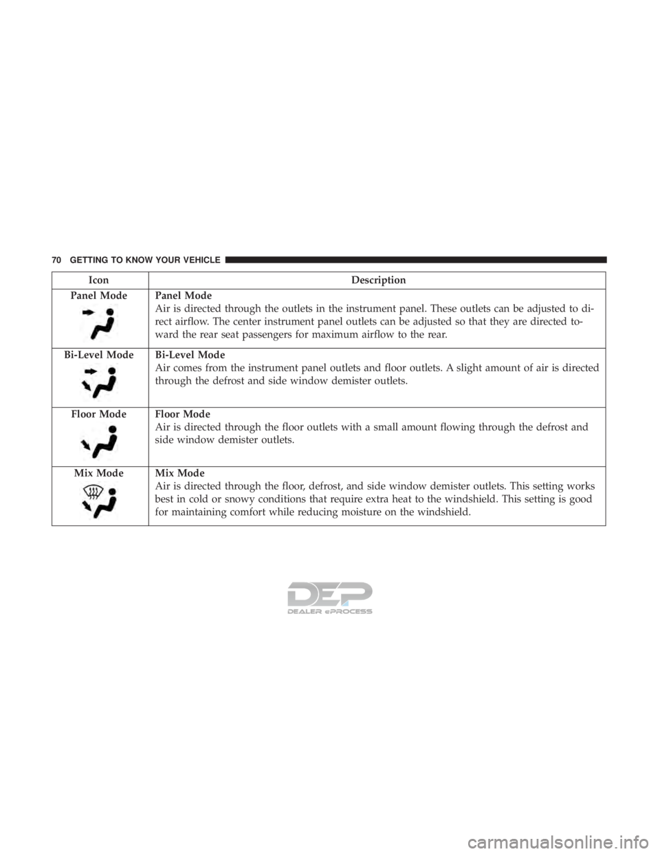 JEEP RENEGADE LATITUDE 2017 Manual PDF Panel Mode
Air is directed through the outlets in the instrument panel. These outlets can be adjusted to di-
rect airflow. The center instrument panel outlets can be adjusted so that they are directed