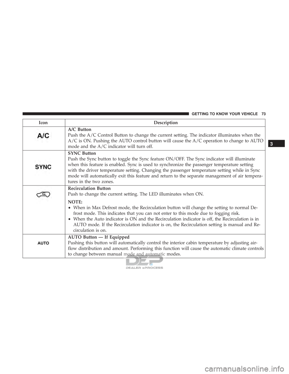 JEEP RENEGADE LATITUDE 2017 Manual PDF A/C Button
Push the A/C Control Button to change the current setting. The indicator illuminates when the
A/C is ON. Pushing the AUTO control button will cause the A/C operation to change to AUTO
mode 