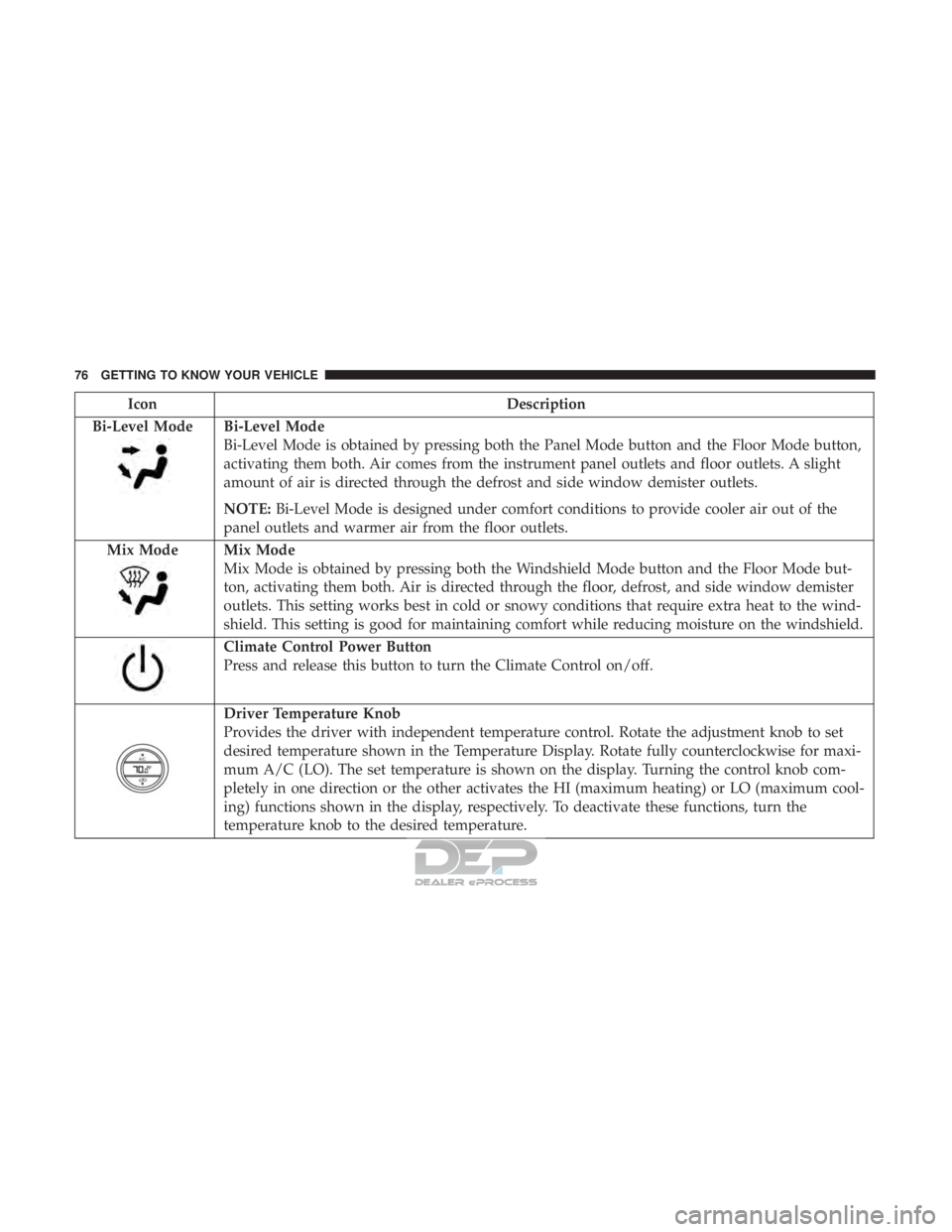 JEEP RENEGADE LATITUDE 2017 Manual PDF Bi-Level Mode
Bi-Level Mode is obtained by pressing both the Panel Mode button and the Floor Mode button,
activating them both. Air comes from the instrument panel outlets and floor outlets. A slight
