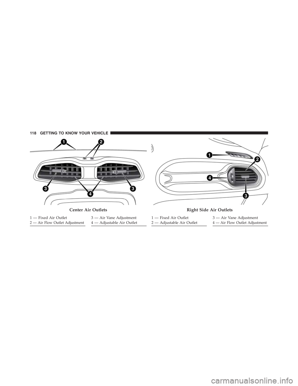 JEEP RENEGADE TRAILHAWK 2016 Owners Manual 3 — Air Vane Adjustment
4 — Adjustable Air Outlet3 — Air Vane Adjustment4 — Air Flow Outlet Adjustment
118 GETTING TO KNOW YOUR VEHICLE JEEP RENEGADE TRAILHAWK 2016 Owners Manual 3 — Air Vane Adjustment
4 — Adjustable Air Outlet3 — Air Vane Adjustment4 — Air Flow Outlet Adjustment
118 GETTING TO KNOW YOUR VEHICLE