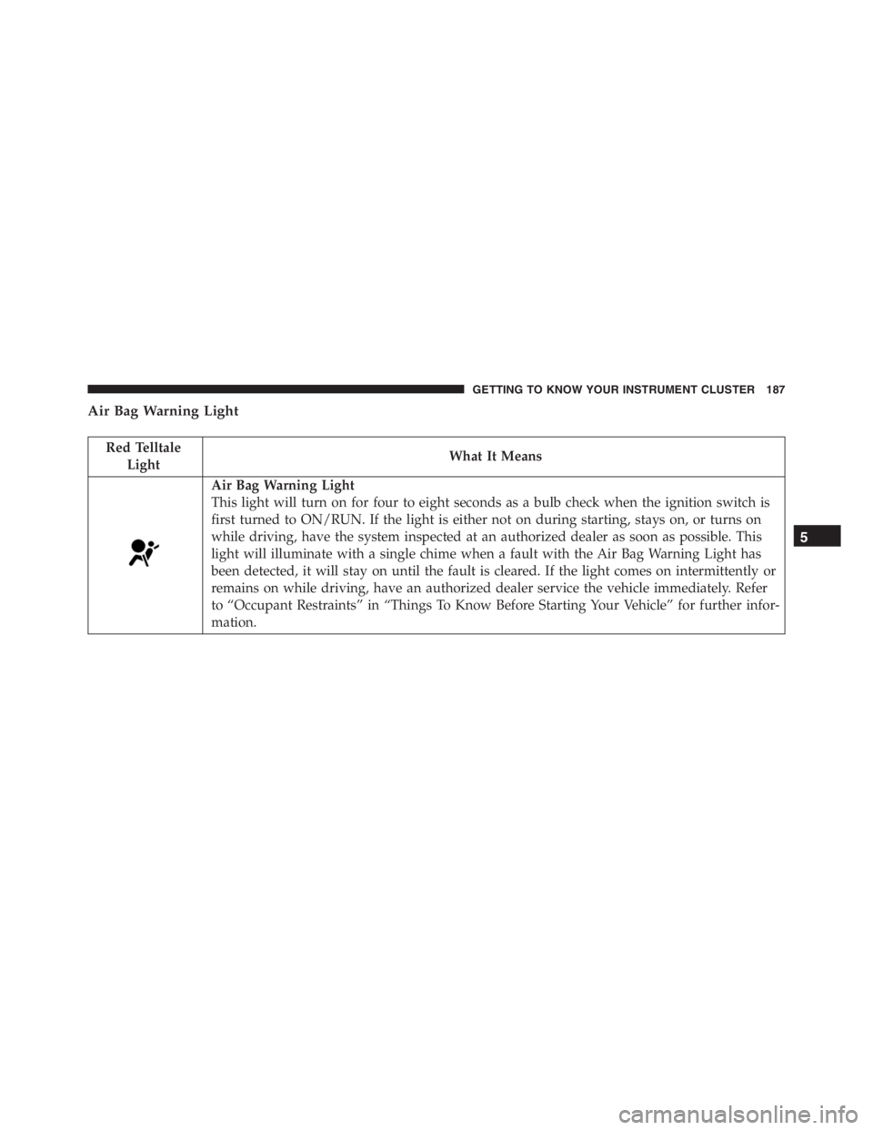 JEEP RENEGADE TRAILHAWK 2016  Owners Manual Red Telltale
LightWhat It Means
Air Bag Warning Light
This light will turn on for four to eight seconds as a bulb check when the ignition switch is
first turned to ON/RUN. If the light is either not o