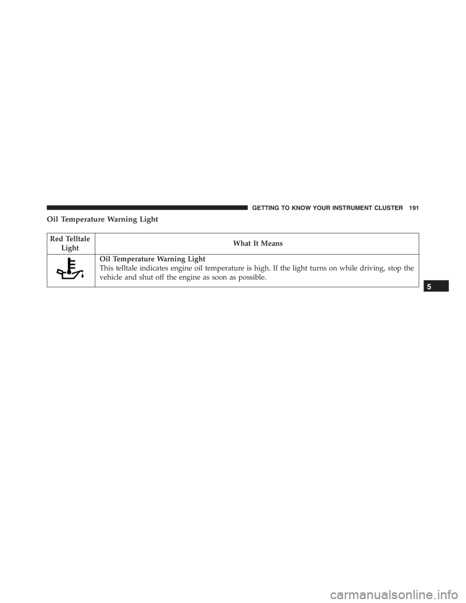 JEEP RENEGADE TRAILHAWK 2016  Owners Manual Red Telltale
LightWhat It Means
Oil Temperature Warning Light
This telltale indicates engine oil temperature is high. If the light turns on while driving, stop the
vehicle and shut off the engine as s