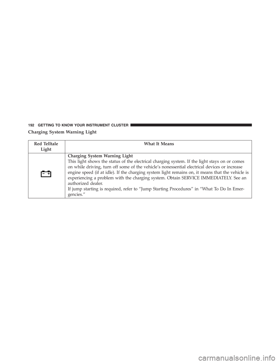 JEEP RENEGADE TRAILHAWK 2016  Owners Manual Red Telltale
LightWhat It Means
Charging System Warning Light
This light shows the status of the electrical charging system. If the light stays on or comes
on while driving, turn off some of the vehic