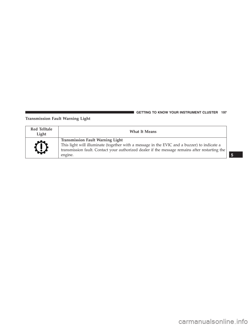 JEEP RENEGADE TRAILHAWK 2016  Owners Manual Red Telltale
LightWhat It Means
Transmission Fault Warning Light
This light will illuminate (together with a message in the EVIC and a buzzer) to indicate a
transmission fault. Contact your authorized