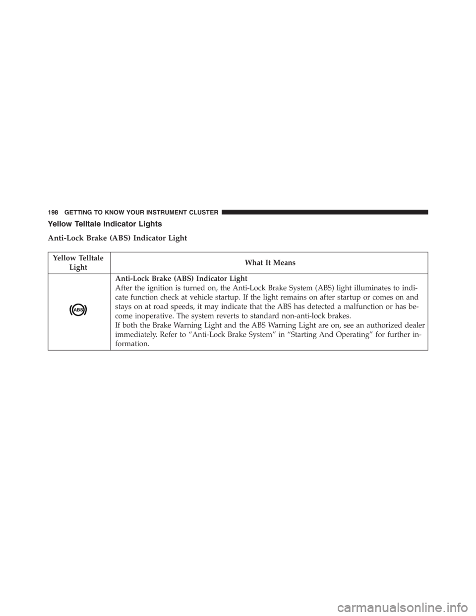 JEEP RENEGADE TRAILHAWK 2016  Owners Manual Yellow Telltale
LightWhat It Means
Anti-Lock Brake (ABS) Indicator Light
After the ignition is turned on, the Anti-Lock Brake System (ABS) light illuminates to indi-
cate function check at vehicle sta