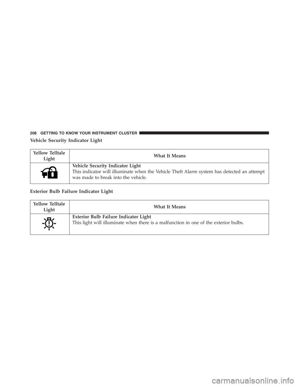 JEEP RENEGADE TRAILHAWK 2016  Owners Manual Yellow Telltale
LightWhat It Means
Vehicle Security Indicator Light
This indicator will illuminate when the Vehicle Theft Alarm system has detected an attempt
was made to break into the vehicle.
Exter