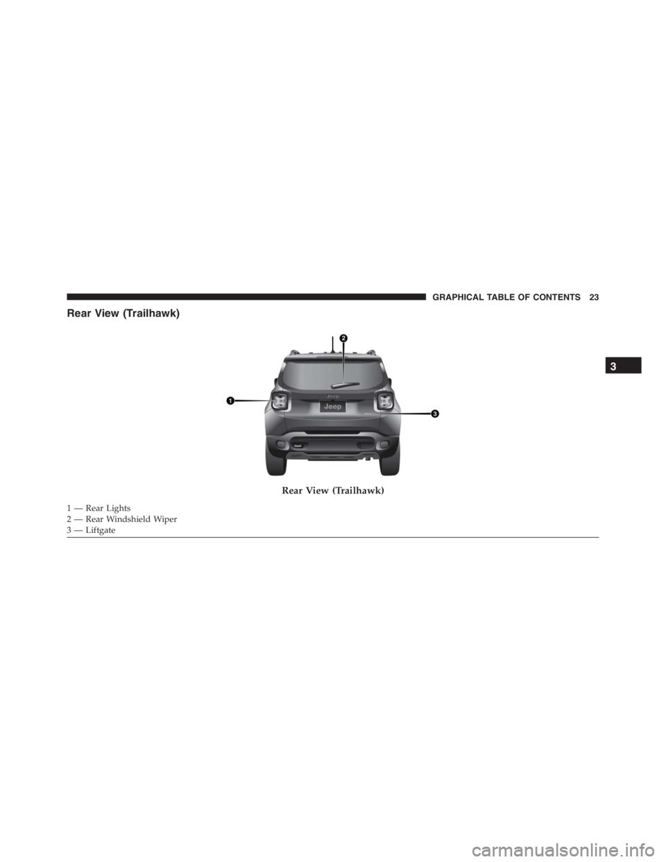 JEEP RENEGADE TRAILHAWK 2016 Owners Manual GRAPHICAL TABLE OF CONTENTS 23 JEEP RENEGADE TRAILHAWK 2016 Owners Manual GRAPHICAL TABLE OF CONTENTS 23