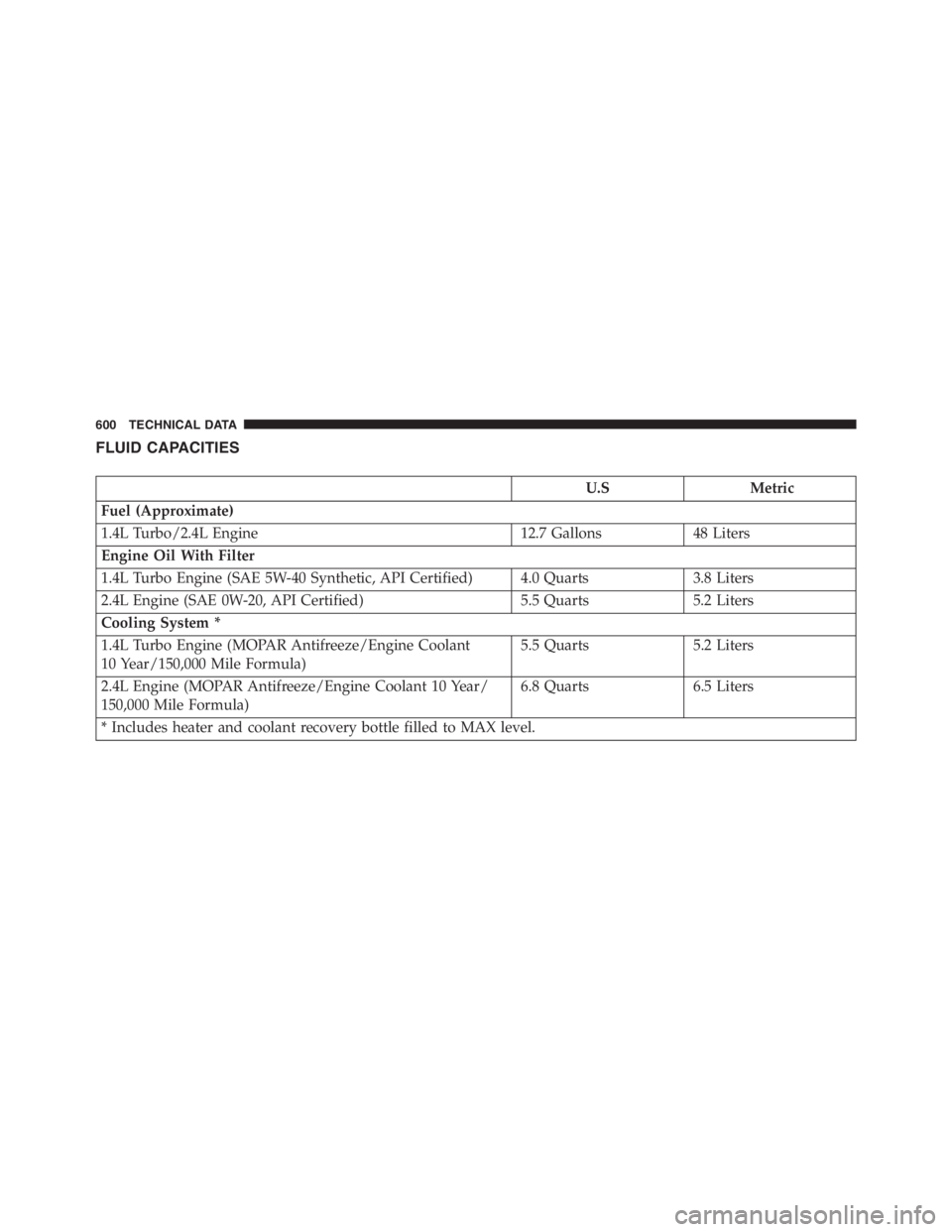 JEEP RENEGADE TRAILHAWK 2016 Owners Manual JEEP RENEGADE TRAILHAWK 2016 Owners Manual