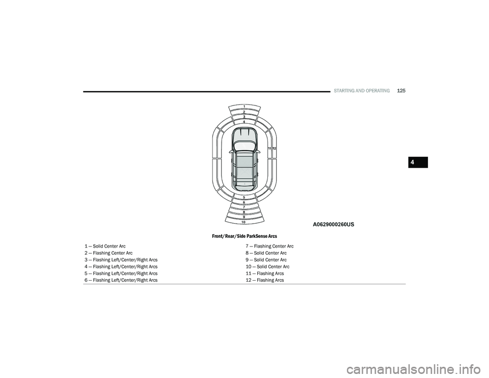 JEEP RENEGADE 2022  Owners Manual 4

21_BV_OM_EN_USC_t.book  Page 125   