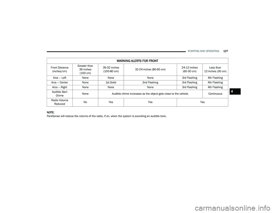 JEEP RENEGADE 2022  Owners Manual 4

21_BV_OM_EN_USC_t.book  Page 127   