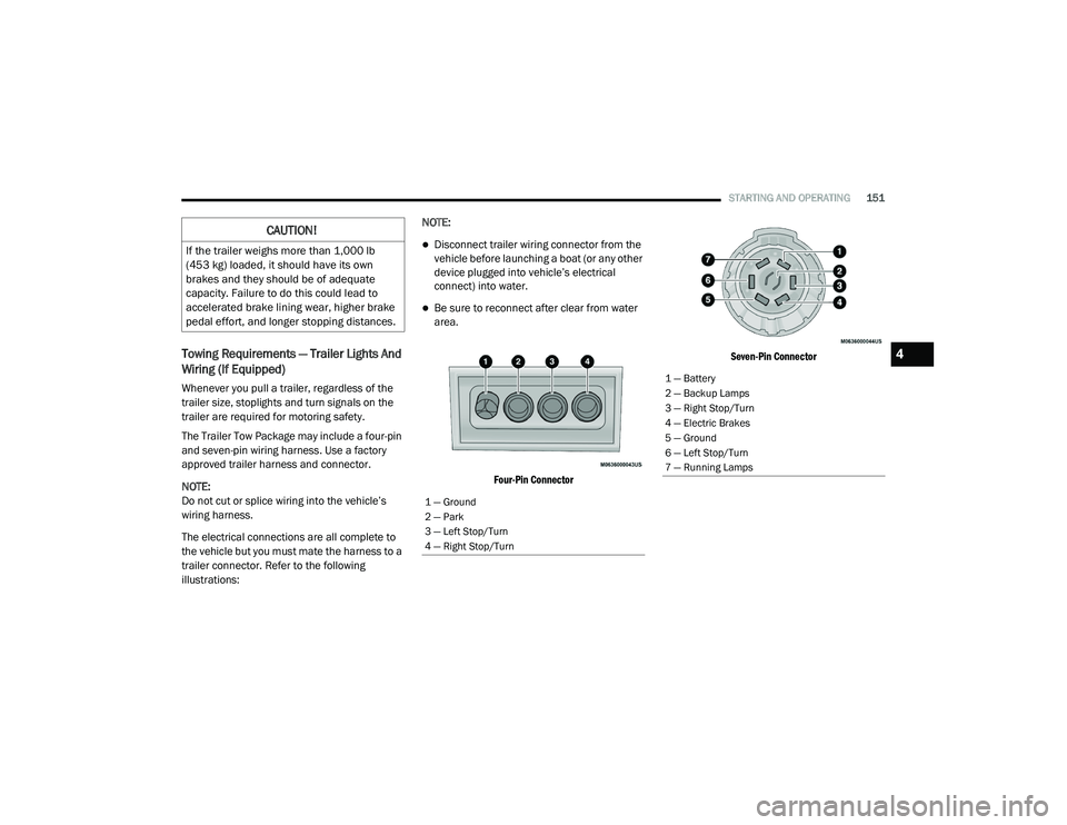 JEEP RENEGADE 2022  Owners Manual 
1 �