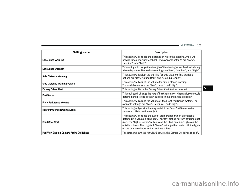 JEEP RENEGADE 2022  Owners Manual 5

21_BV_OM_EN_USC_t.book  Page 165   