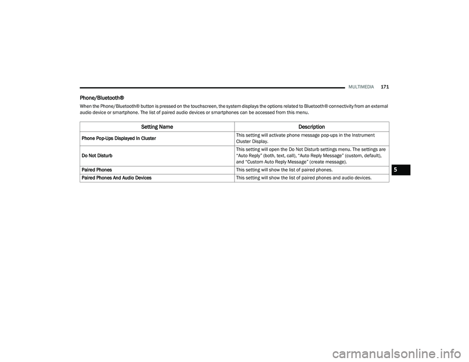JEEP RENEGADE 2022  Owners Manual 5

21_BV_OM_EN_USC_t.book  Page 171   
