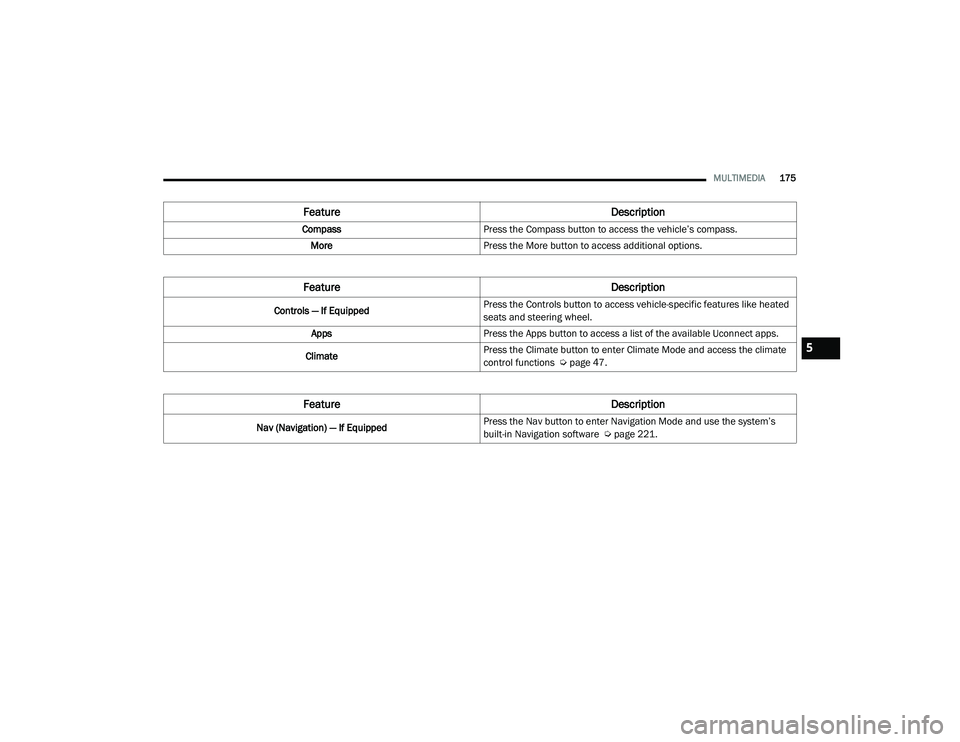 JEEP RENEGADE 2022  Owners Manual 5

21_BV_OM_EN_USC_t.book  Page 175   