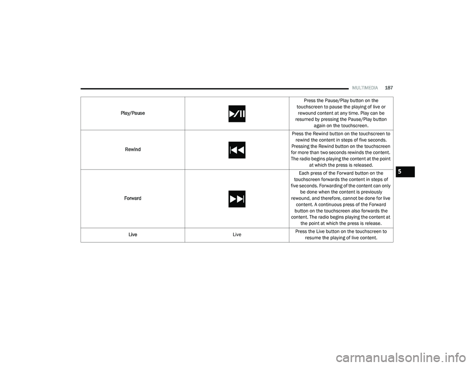 JEEP RENEGADE 2022  Owners Manual 5

21_BV_OM_EN_USC_t.book  Page 187   