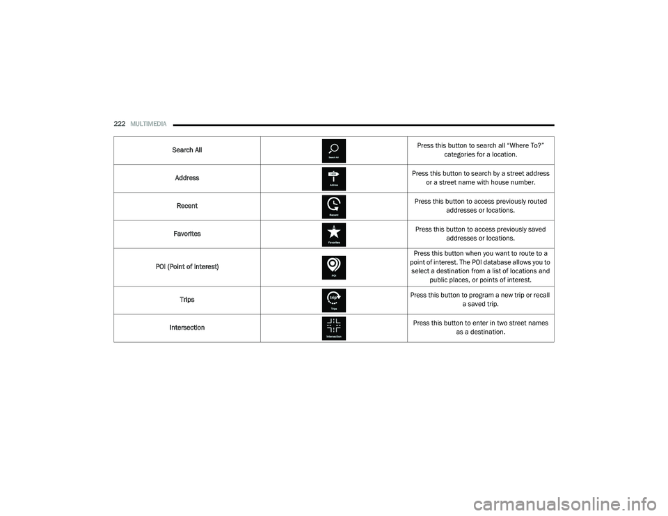 JEEP RENEGADE 2022 Owners Manual JEEP RENEGADE 2022 Owners Manual