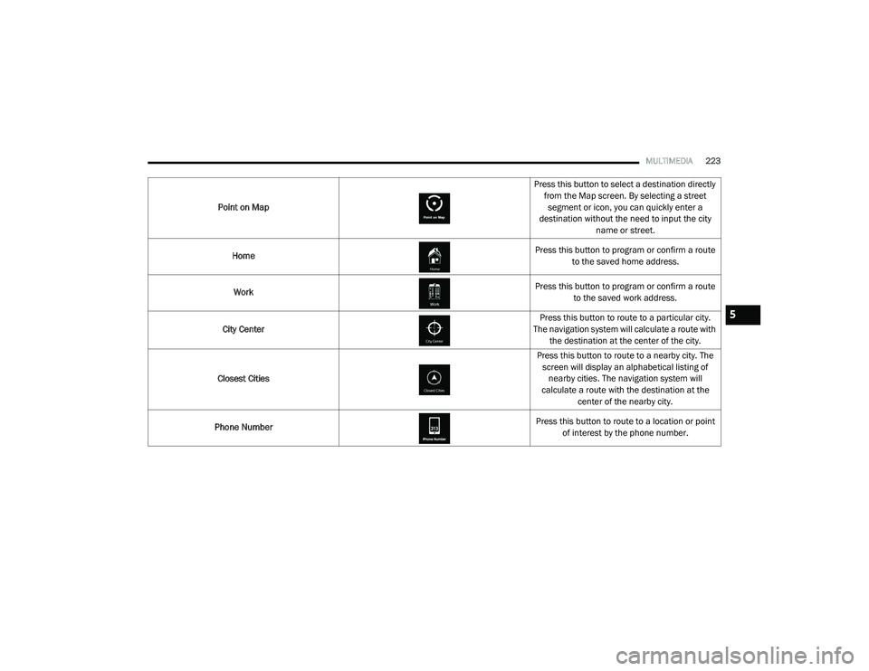 JEEP RENEGADE 2022 Owners Manual 5
21_BV_OM_EN_USC_t.book Page 223 JEEP RENEGADE 2022 Owners Manual 5
21_BV_OM_EN_USC_t.book Page 223
