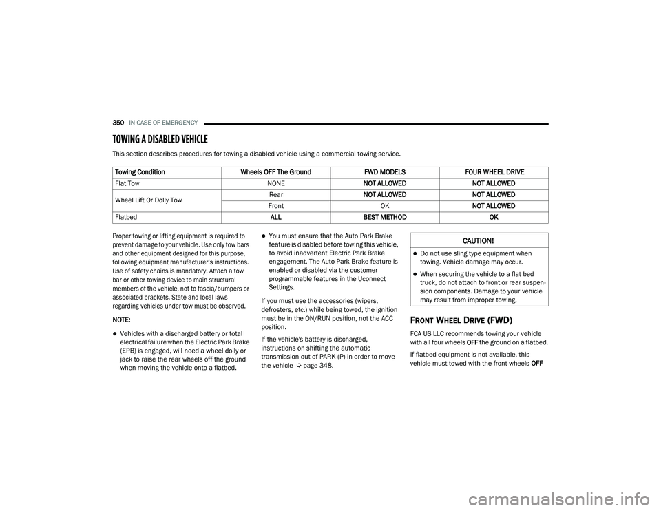 JEEP RENEGADE 2022  Owners Manual C�$U�7�,ON�
Do not use sling type equipment when 
towing. Vehicle damage may occur.
When securing the vehicle to a flat bed 
truck, do not attach to front or rear suspen-
sion components. Damag
