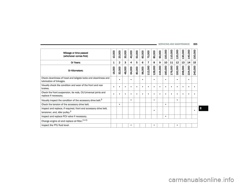 JEEP RENEGADE 2022  Owners Manual 8

21_BV_OM_EN_USC_t.book  Page 355   