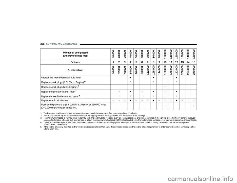 JEEP RENEGADE 2022  Owners Manual 1. �7�Ke U�Fo�Q�Qe�Ft bo�[ �te�Oe�Pat�L�F bo�[�\f��E�D�W�W�H�U�\��U�H�S�O�D�F�H�P�H�Q�W��K�D�V��W�R��E�H��G�R�Q�H��H�Y�H�U�\��I�L�Y�H��\�H�D�U�V���U�H�J�D�U�G�O�H�V�V��R�I��P�L�O�H�D�J�H