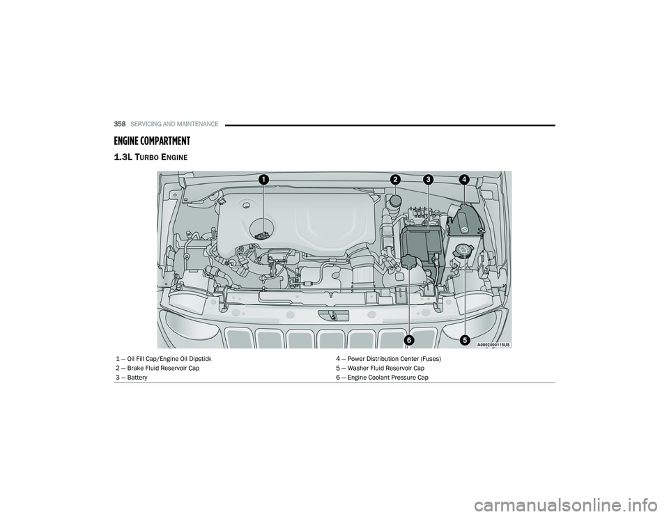 JEEP RENEGADE 2022  Owners Manual 