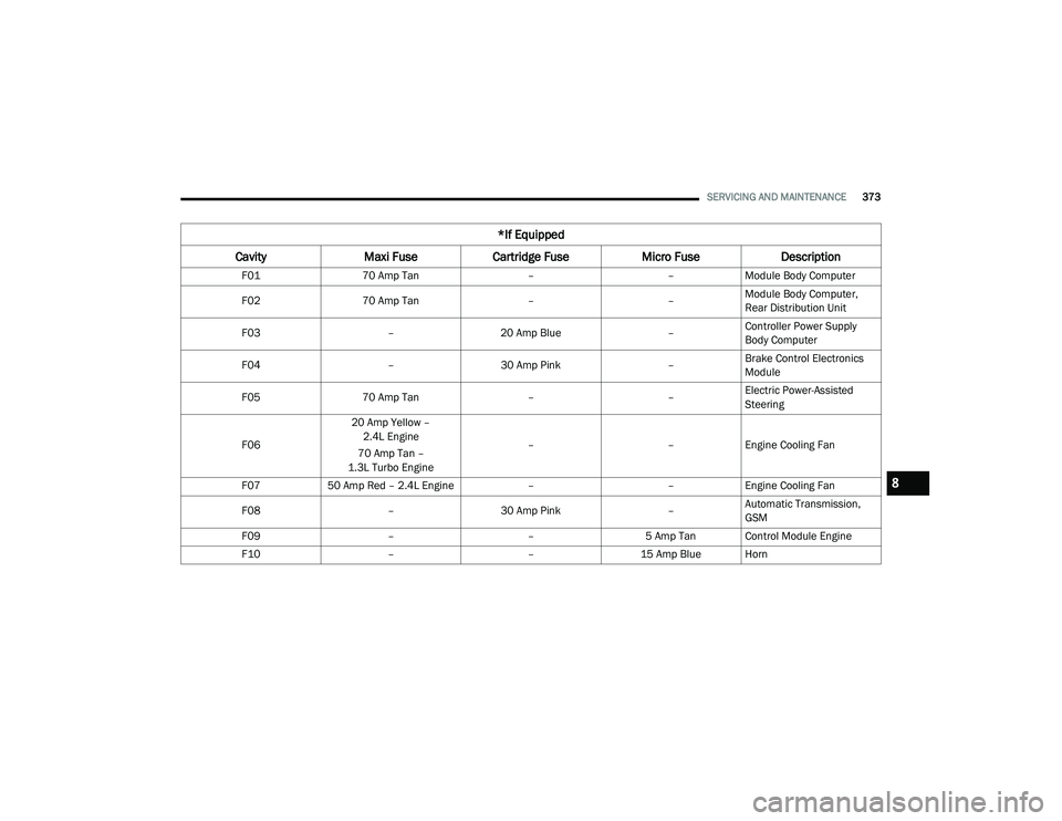 JEEP RENEGADE 2022  Owners Manual 8

21_BV_OM_EN_USC_t.book  Page 373   