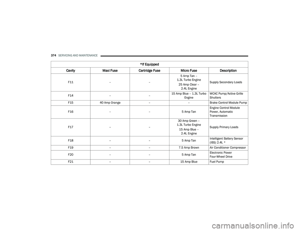 JEEP RENEGADE 2022  Owners Manual 