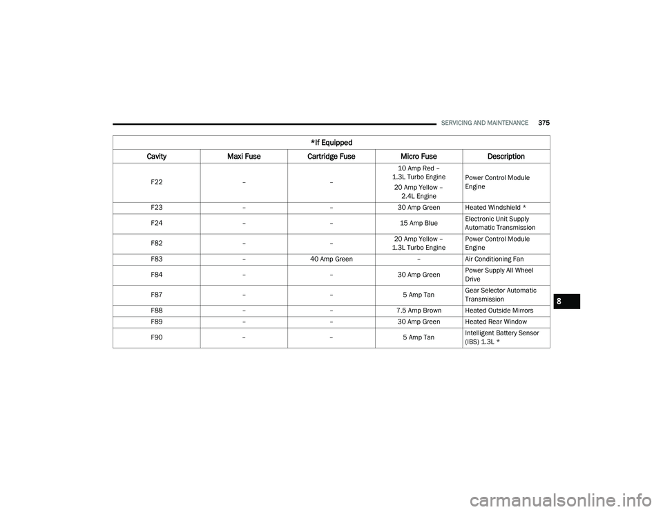JEEP RENEGADE 2022  Owners Manual 8

21_BV_OM_EN_USC_t.book  Page 375   