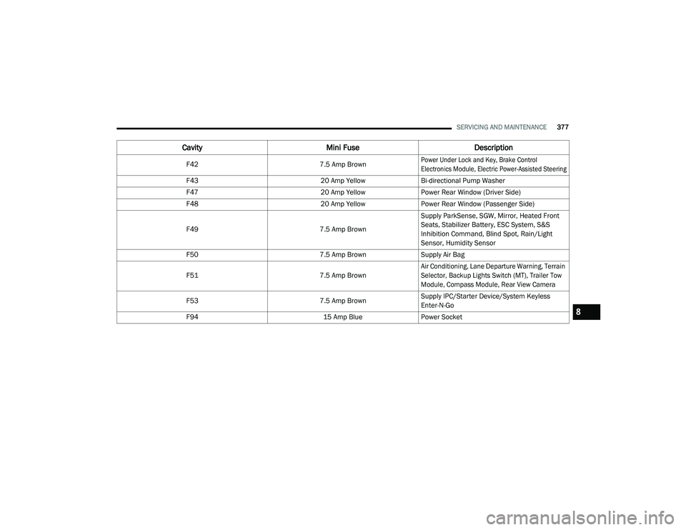 JEEP RENEGADE 2022  Owners Manual 8

21_BV_OM_EN_USC_t.book  Page 377   