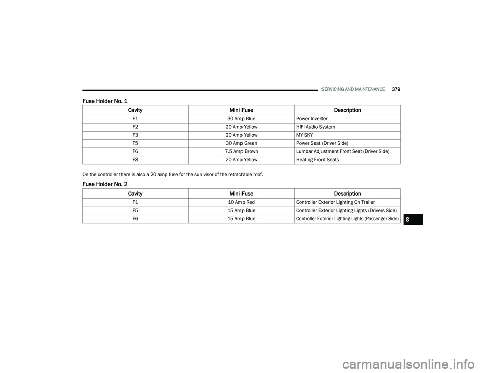 JEEP RENEGADE 2022  Owners Manual 
8

21_BV_OM_EN_USC_t.book  Page 379   