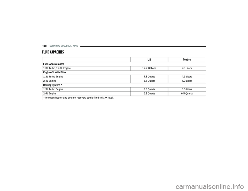 JEEP RENEGADE 2022  Owners Manual 