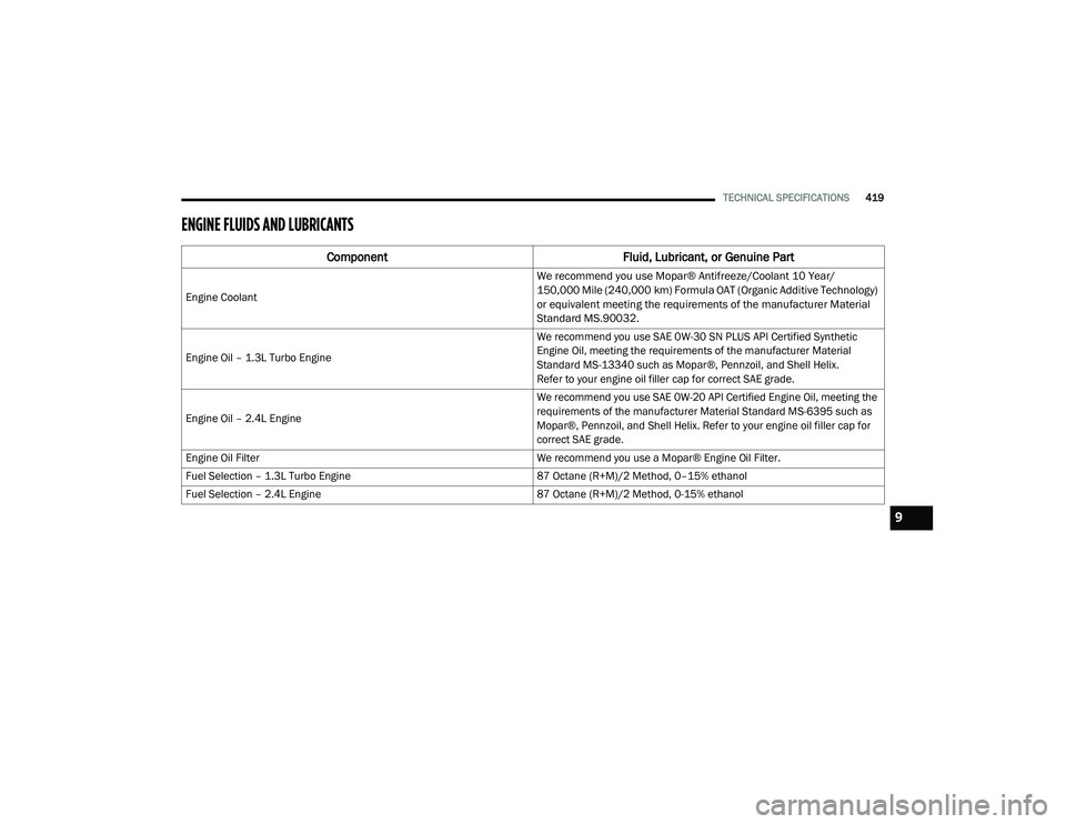 JEEP RENEGADE 2022  Owners Manual 9

21_BV_OM_EN_USC_t.book  Page 419   
