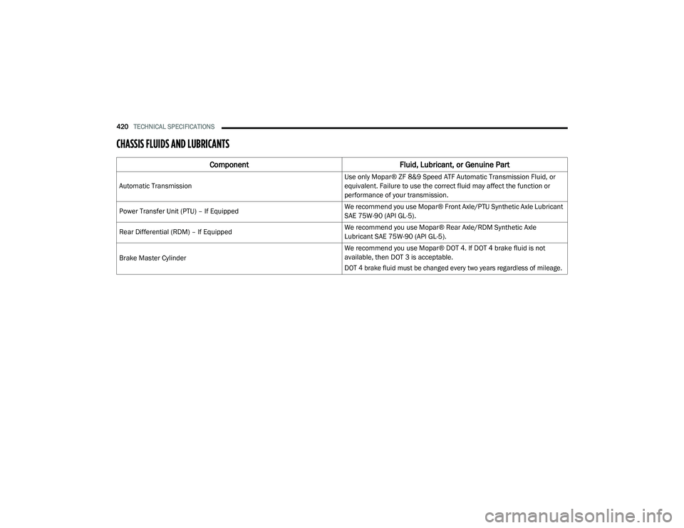 JEEP RENEGADE 2022  Owners Manual 