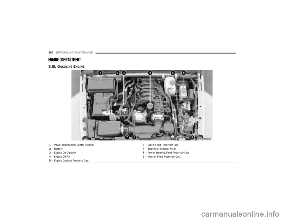 JEEP GLADIATOR 2023 Owners Manual
362SERVICING AND MAINTENANCE
ENGINE COMPARTMENT
3.6L GASOLINE ENGINE
1 — Power Distribution Center (Fuses) 6 — Brake Fluid Reservoir Cap
2 — Battery 7 — Engine Air Cleaner Filter
3 — E JEEP GLADIATOR 2023 Owners Manual
362SERVICING AND MAINTENANCE
ENGINE COMPARTMENT
3.6L GASOLINE ENGINE
1 — Power Distribution Center (Fuses) 6 — Brake Fluid Reservoir Cap
2 — Battery 7 — Engine Air Cleaner Filter
3 — E