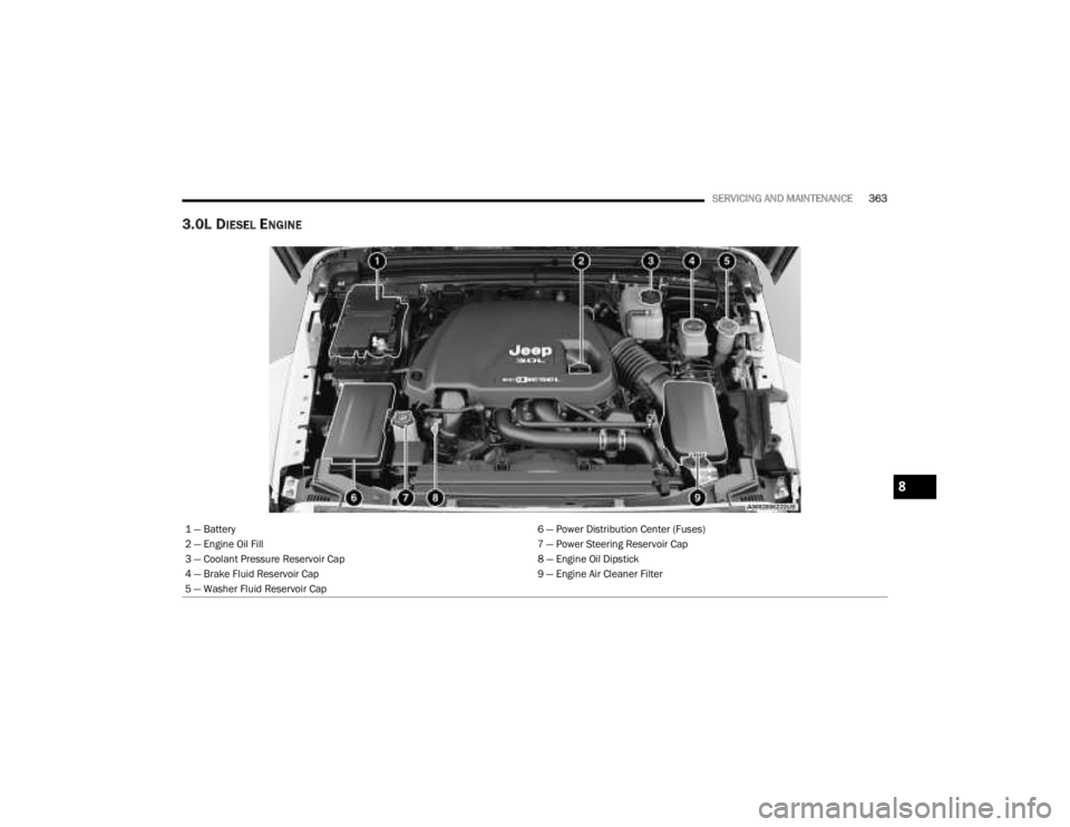 JEEP GLADIATOR 2023  Owners Manual 
SERVICING AND MAINTENANCE363
3.0L DIESEL ENGINE
1 — Battery 6 — Power Distribution Center (Fuses)
2 — Engine Oil Fill 7 — Power Steering Reservoir Cap
3 — Coolant Pressure Reservoir Cap 8 �