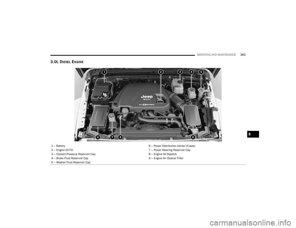 JEEP GLADIATOR 2023  Owners Manual 
SERVICING AND MAINTENANCE363
3.0L DIESEL ENGINE
1 — Battery 6 — Power Distribution Center (Fuses)
2 — Engine Oil Fill 7 — Power Steering Reservoir Cap
3 — Coolant Pressure Reservoir Cap 8 �