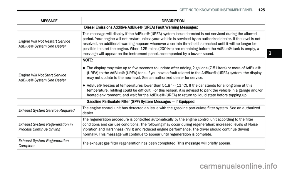 JEEP GLADIATOR 2022  Owners Manual �0�(�6�6�$�*�(��(�6�&�5�,�3�7�,�2�1
3 