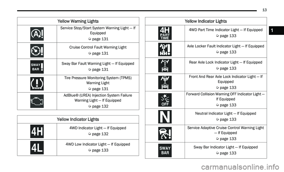 JEEP GLADIATOR 2022 User Guide �<�H�O�O�R�Z��:�D�U�Q�L�Q�J��/�L�J�K�W�V
��:���3�D�U�W��7�L�P�H��,�Q�G�L�F�D�W�R�U��/�L�J�K�W��³��,�I��(�T�X�L�S�S�H�G
�<�H�O�O�R�Z��,�Q�G�L�F�D�W�R�U��/�L�J�K�W�V
1 