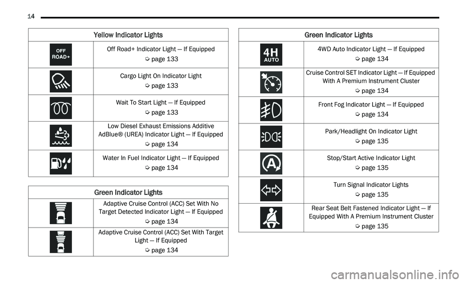 JEEP GLADIATOR 2022 User Guide �<�H�O�O�R�Z��,�Q�G�L�F�D�W�R�U��/�L�J�K�W�V
��:���$�X�W�R��,�Q�G�L�F�D�W�R�U��/�L�J�K�W��³��,�I��(�T�X�L�S�S�H�G
�*�U�H�H�Q��,�Q�G�L�F�D�W�R�U��/�L�J�K�W�V 