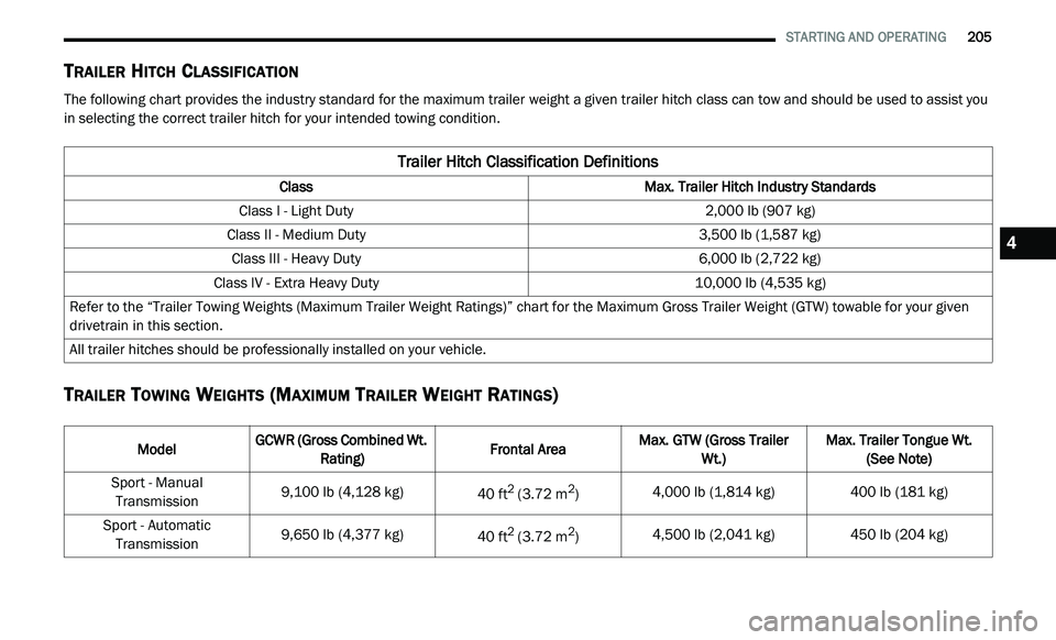 JEEP GLADIATOR 2022  Owners Manual 4 