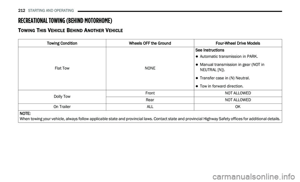 JEEP GLADIATOR 2022  Owners Manual 