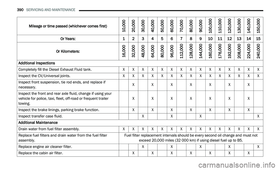 JEEP GLADIATOR 2022  Owners Manual 