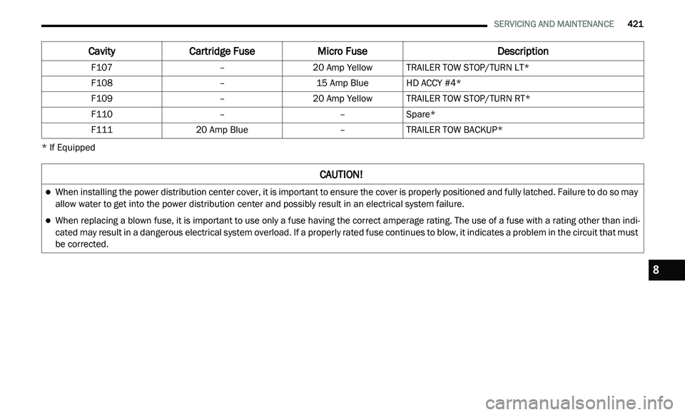 JEEP GLADIATOR 2022  Owners Manual �&�D�Y�L�W�\�&�D�U�W�U�L�G�J�H��)�X�V�H �0�L�F�U�R��)�X�V�H ��H�V�F�U�L�S�W�L�R�Q
�&�$�8�7�,�2�1�
8 
