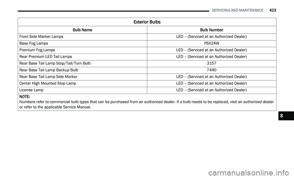 JEEP GLADIATOR 2022  Owners Manual �(�[�W�H�U�L�R�U��%�X�O�E�V
�%�X�O�E��1�D�P�H�%�X�O�E��1�X�P�E�H�U
8 