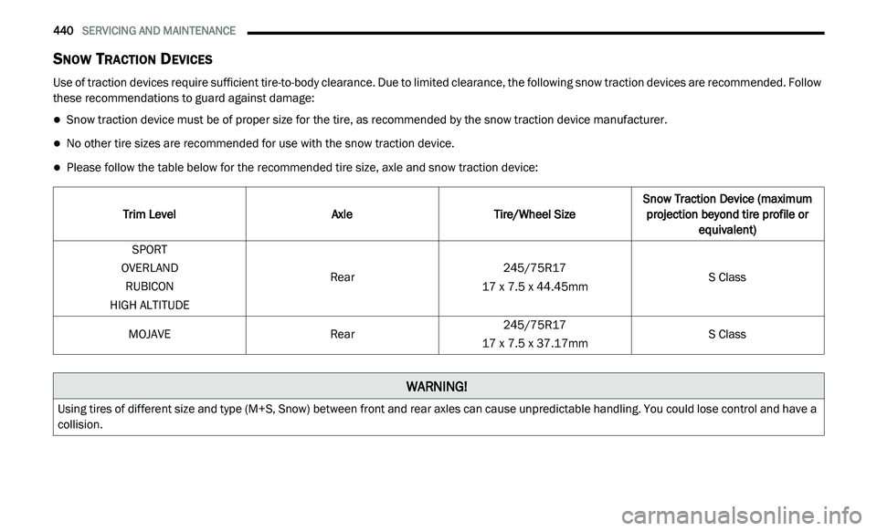 JEEP GLADIATOR 2022  Owners Manual �:�$�5�1�,�1�*� 