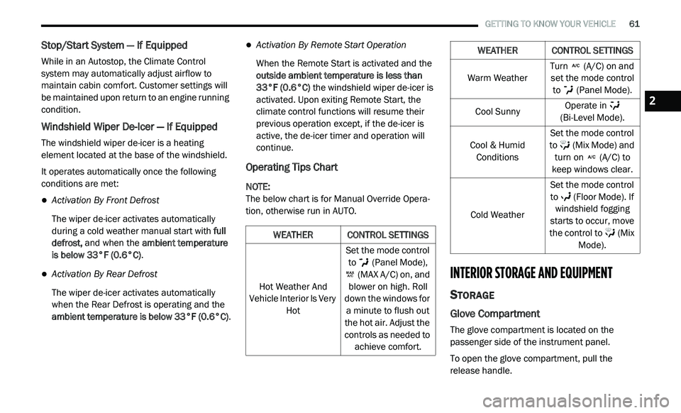 JEEP GLADIATOR 2022 Repair Manual �:�D�U�P��:�H�D�W�K�H�U
�:�(�$�7�+�(�5 �&�2�1�7�5�2�/��6�(�7�7�,�1�*�6
2 
