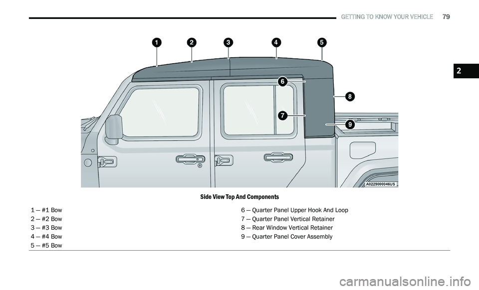 JEEP GLADIATOR 2022 Manual Online 2 