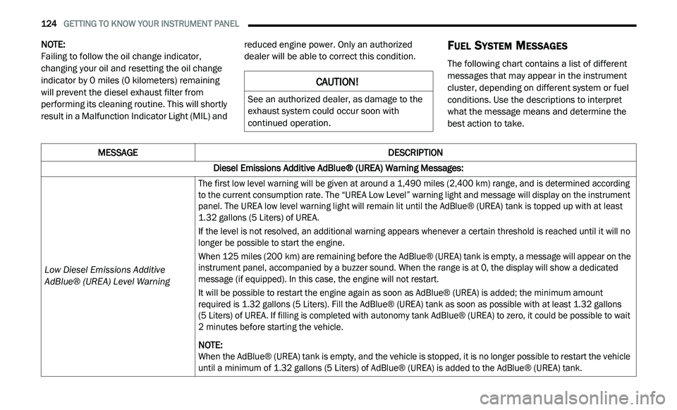 JEEP GLADIATOR 2021  Owners Manual �0�(�6�6�$�*�( 