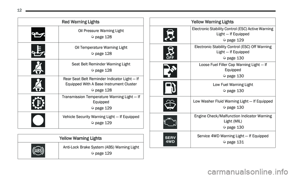 JEEP GLADIATOR 2021 User Guide �5�H�G��:�D�U�Q�L�Q�J��/�L�J�K�W�V
�(�O�H�F�W�U�R�Q�L�F��6�W�D�E�L�O�L�W�\��&�R�Q�W�U�R�O���(�6�&�\f��$�F�W�L�Y�H��:�D�U�Q�L�Q�J��/�L�J�K�W��³��,�I��(�T�X�L�S�S�H�G
�<�H�O�O�R�Z��:�D�U�Q